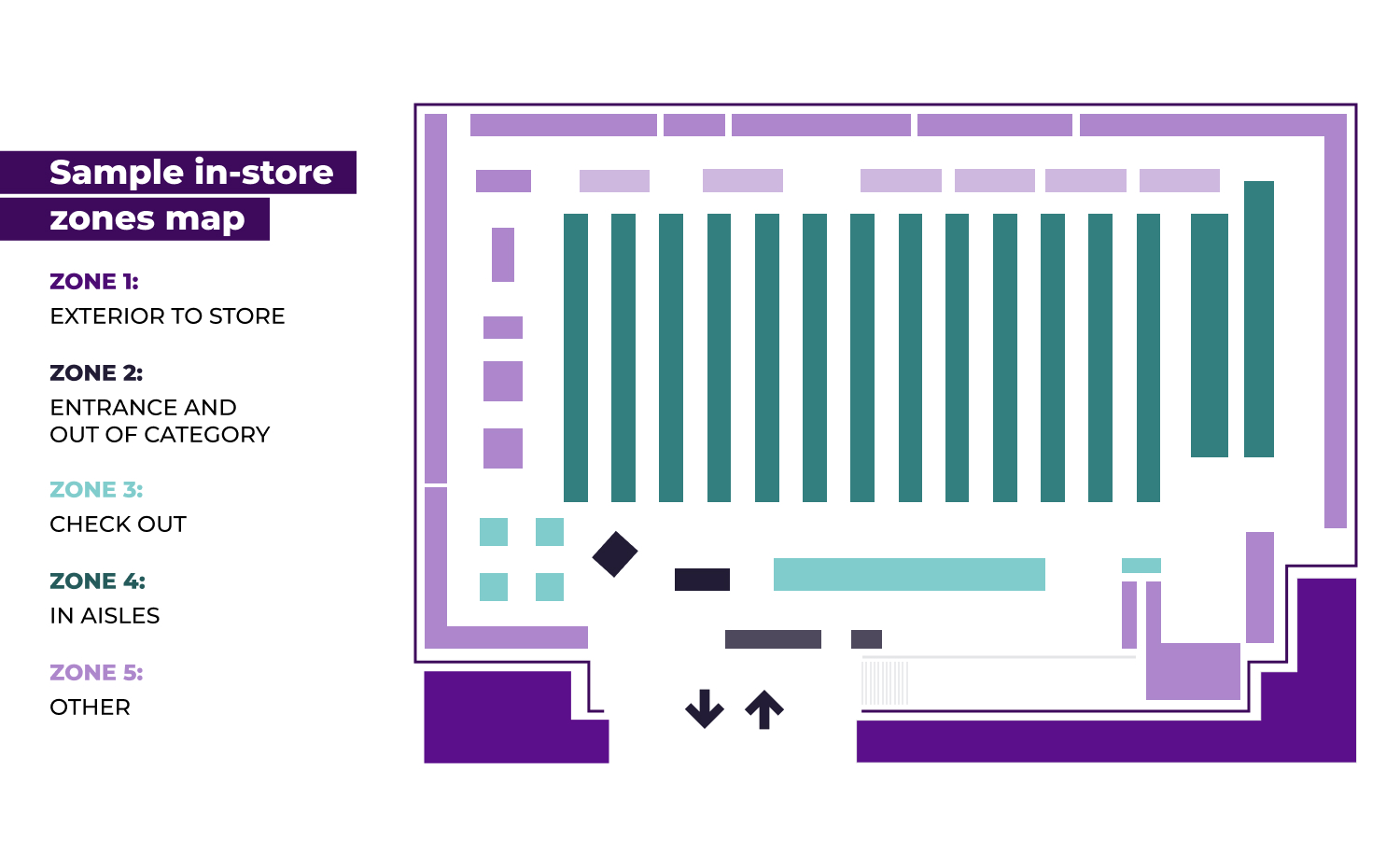 In-Store Retail Media zones map