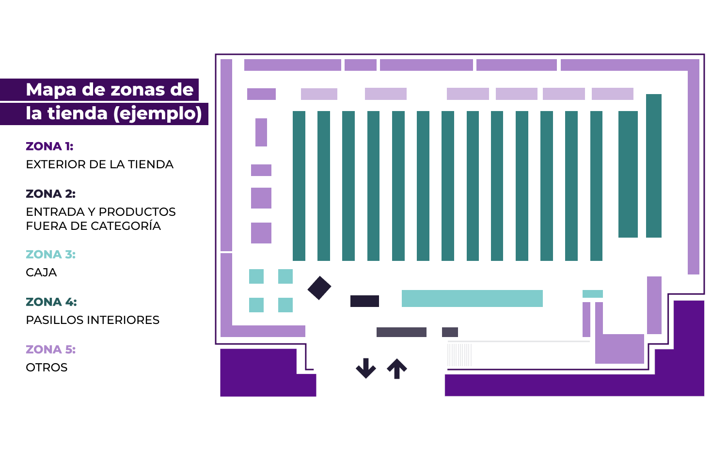 Retail Media In-Store zone map