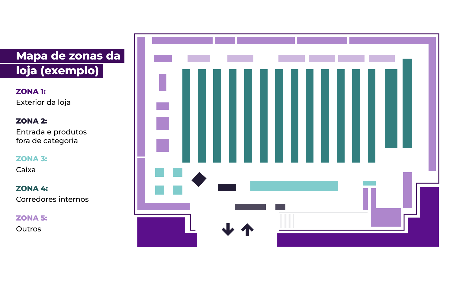 Retail Media In-Store zones map