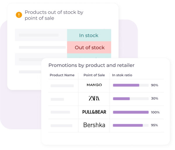 A dashboard showing product availability and promotions by retailer, including in-stock and out-of-stock information, and a table with product names, point of sale, and in-stock ratio for brands like Mango, Zara, Pull&Bear, and Bershka.