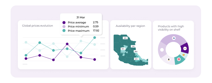 dados de relatórios de mercado