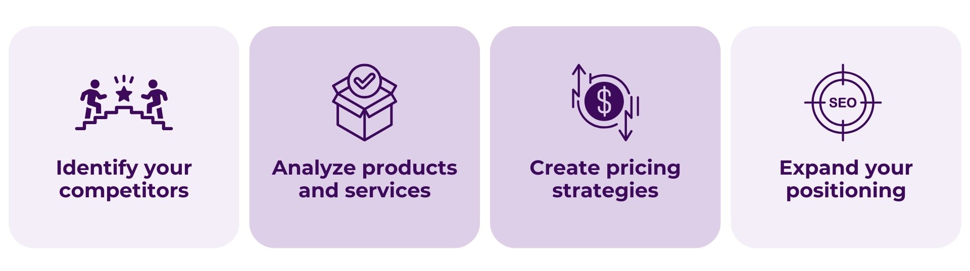 4 keys of competitive analysis