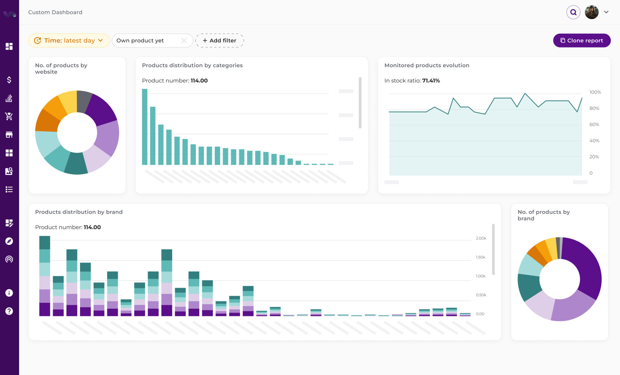 Business intelligence data explorer showing a table with product details such as website images, product names, point of sale, time, ZIP codes, country, and stock availability. Filters and measures include dimensions like time, point of sale, and in-stock ratio, with a sidebar listing analytics options like prices, availability, and digital shelf metrics.