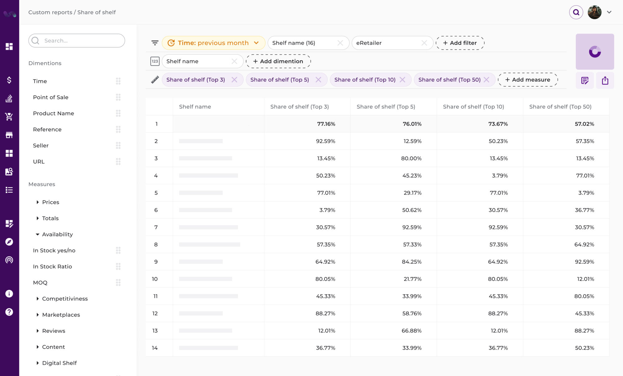 Custom report for 'Share of Shelf' displaying a table with metrics for shelf names and their shares in the top 3, 5, 10, and 50 positions across various eRetailers. Filters and dimensions are available on the sidebar for customization.