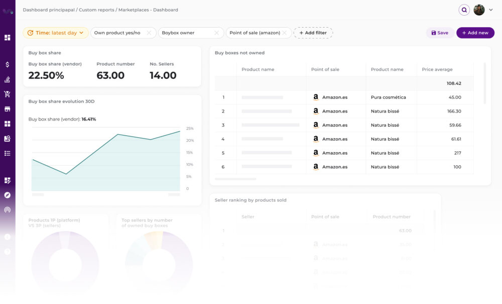 Dashboard con datos para controlar la distribución selectiva