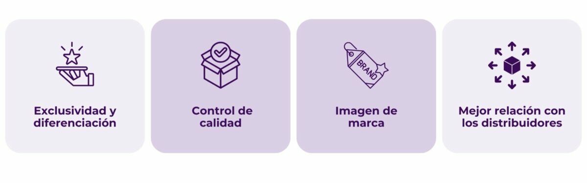 Las 4 ventajas de la distribución selectiva