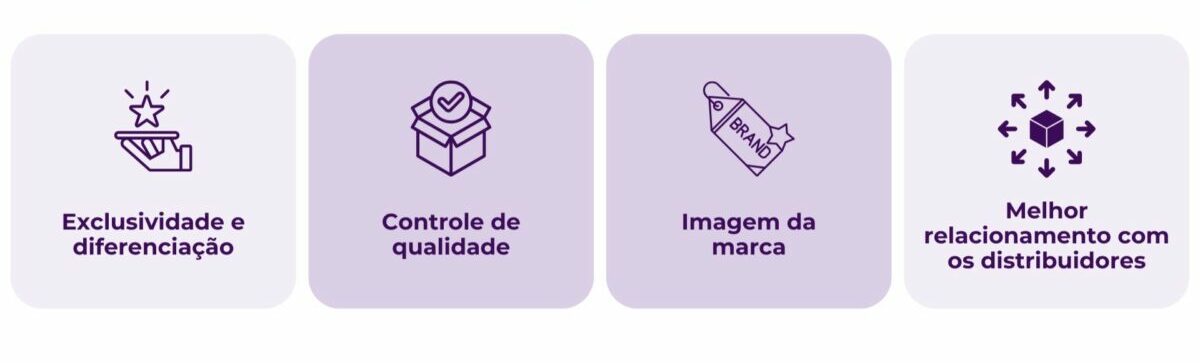 4 vantagens da distribuição seletiva